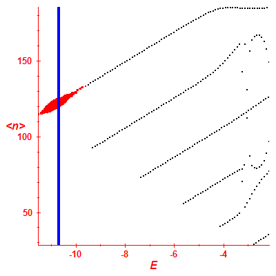 Peres lattice <N>